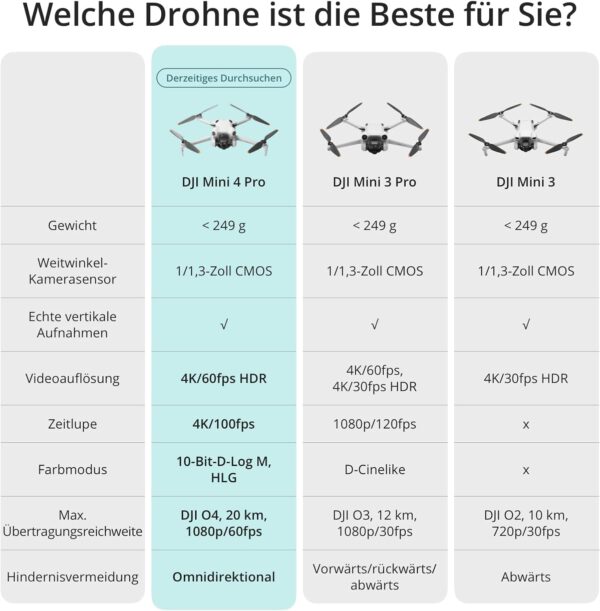DJI Mini 4 Pro Drohne – 4K Kamera, RC 2 Fernsteuerung & Fly More Combo | 34 Min Flugzeit – Bild 7